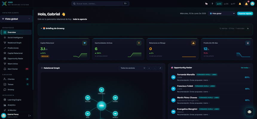 GNS Growx Networking System — dashboard de CRM SaaS con IA